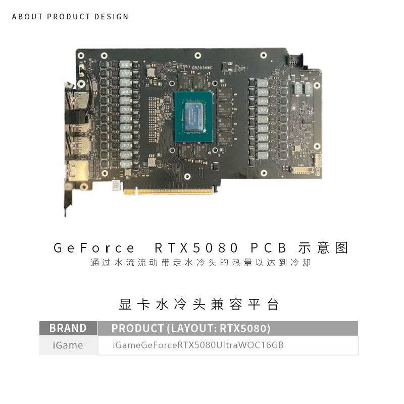Blok GPU Bykski untuk Kartu Gr - Rtx 5080 16Gb ulasan dan harga