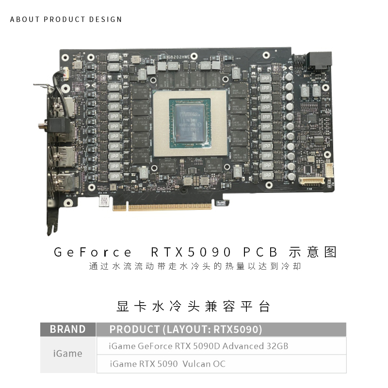 Bykski GPU Block untuk Kartu G - Rtx 5090 32Gb ulasan dan harga